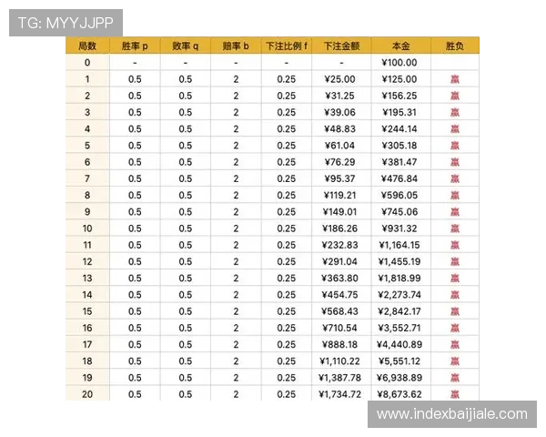 百家乐游戏策略全面解析帮助玩家提升胜率的实用技巧指南